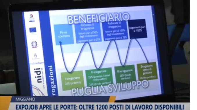 ExpoJob, a Miggiano dal 18 al 20 aprile