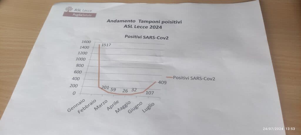 Covid, contagi in crescita: casi quadruplicati in in un mese