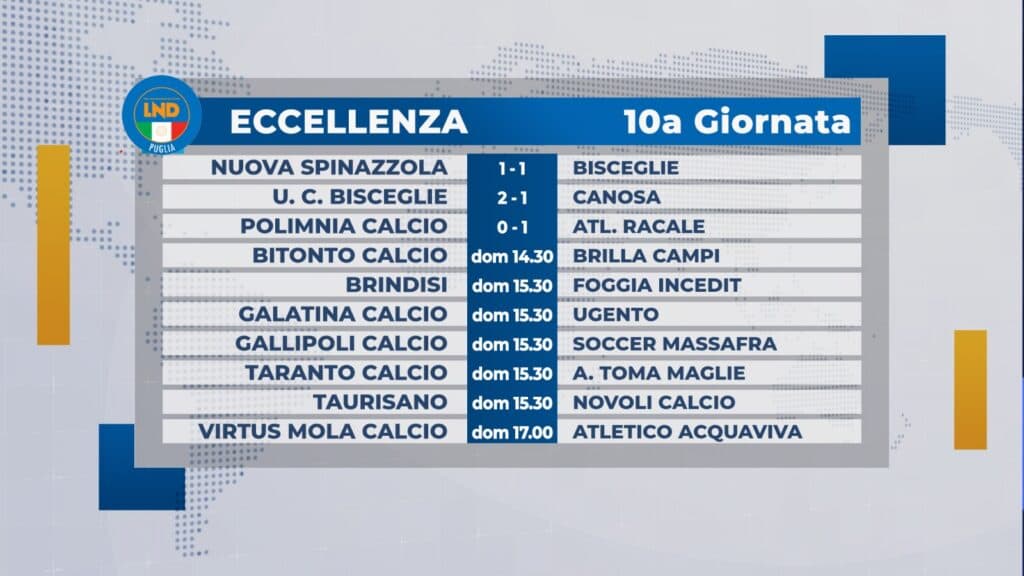 Eccellenza: il turno infrasettimanale. Risultati e classifica