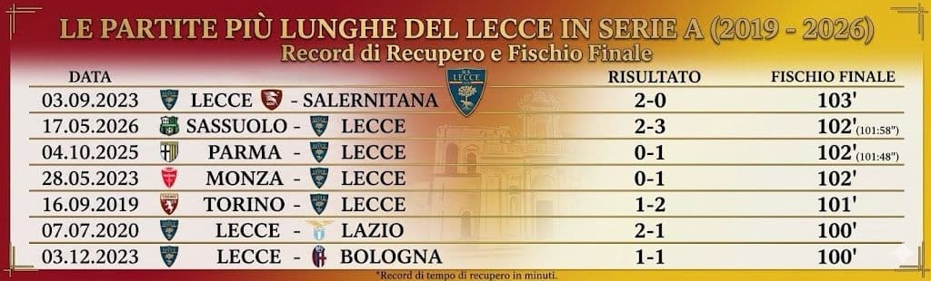 Lecce, la felicità oltre i 100